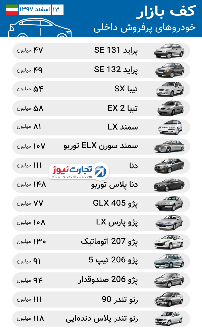 آخرین قیمت خودرو داخلی در بازار