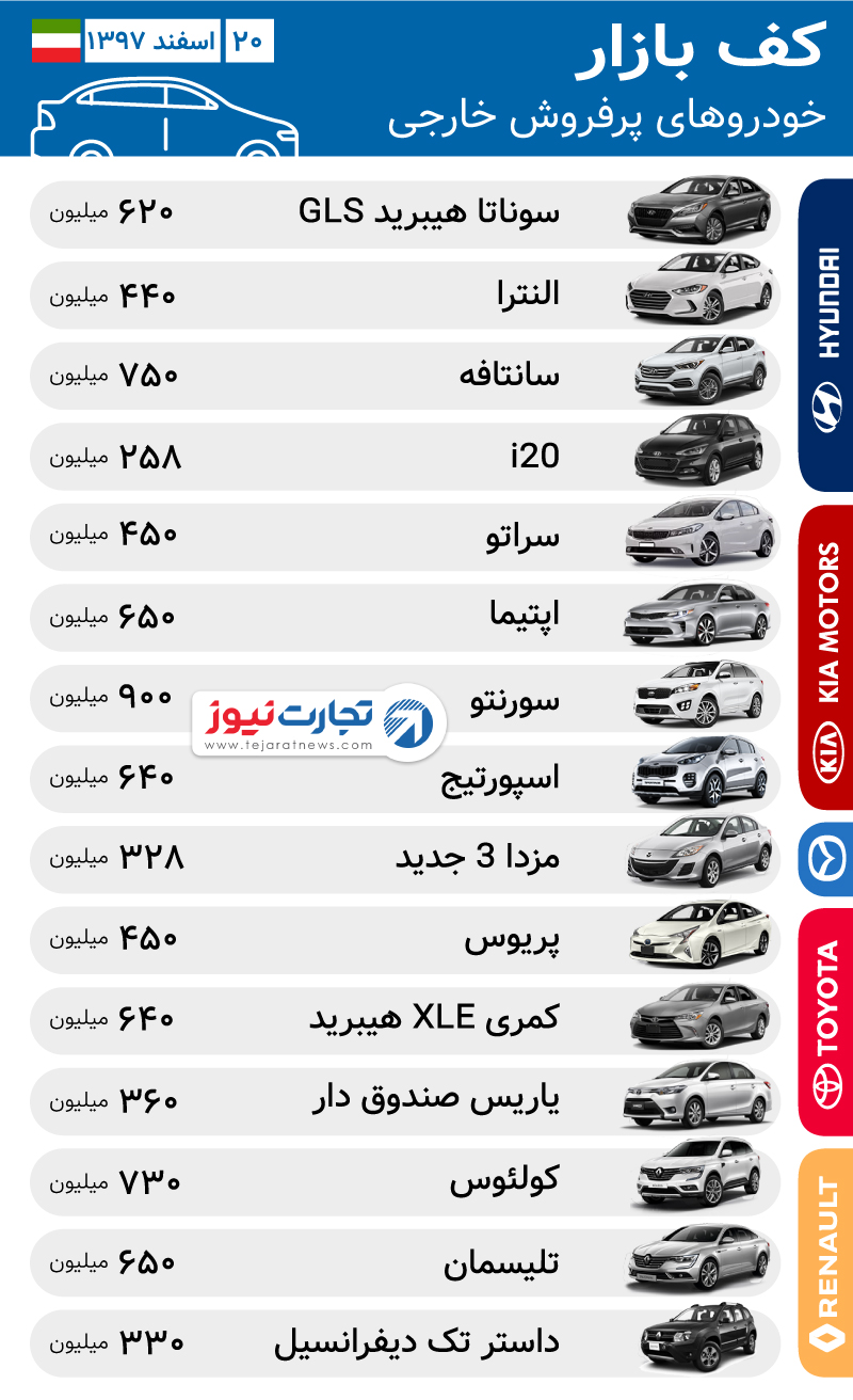 قیمت خودروی خارجی