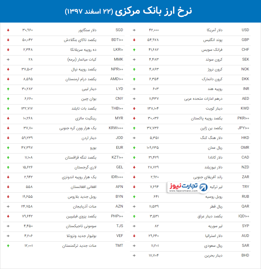 نرخ ارز بانک مرکزی 13