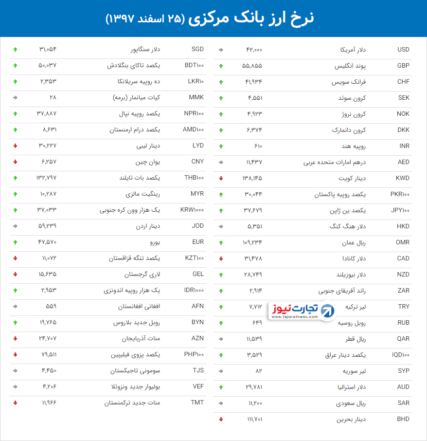 نرخ ارز بانک مرکزی 16