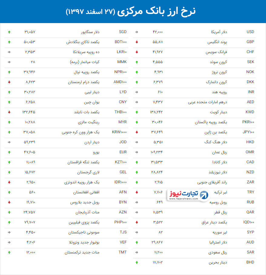 نرخ ارز بانک مرکزی 20