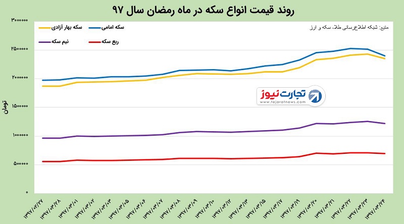 2سکه