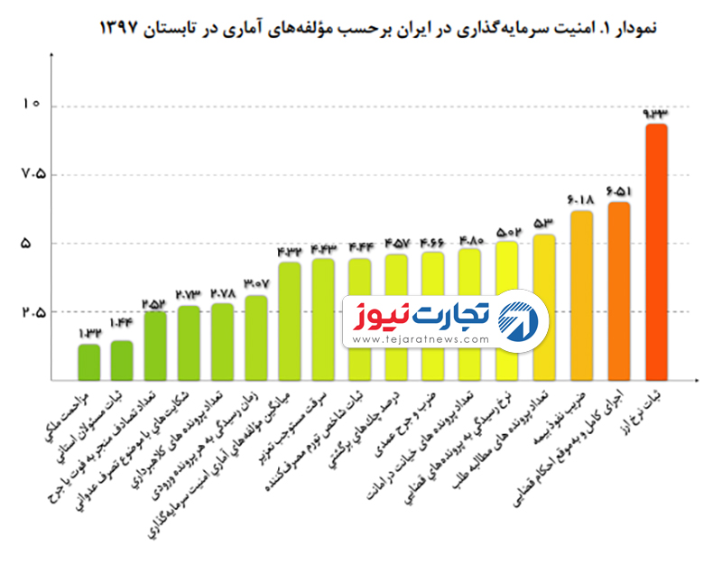 iran ch 1