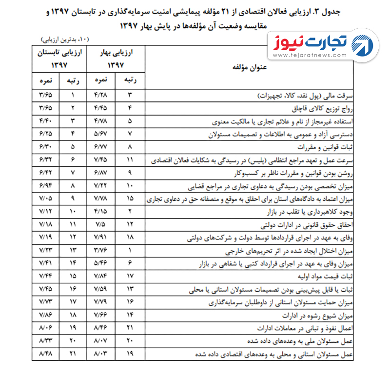 iran ch 2