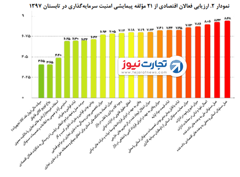 iran ch 3