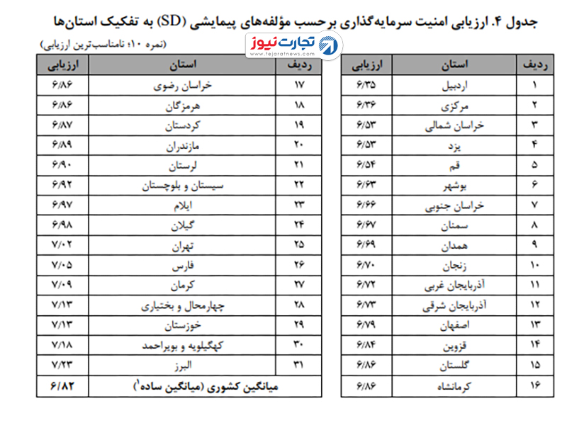 iran ch 4