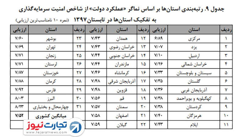 iran ch 5