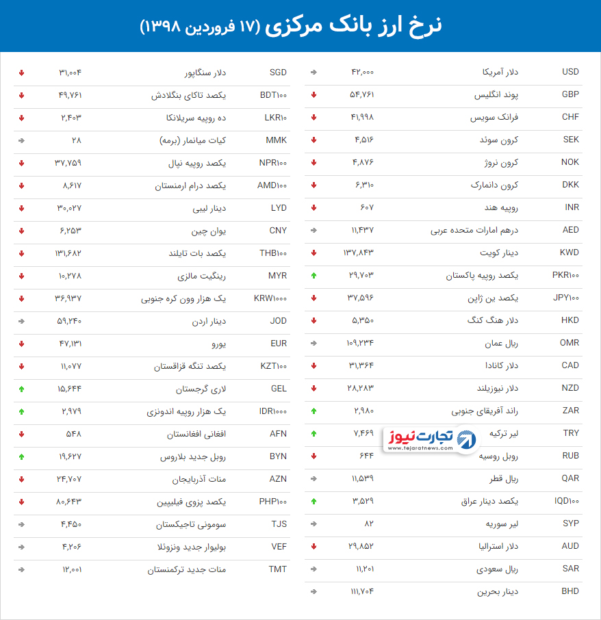 نرخ ارز بانک مرکزی 21