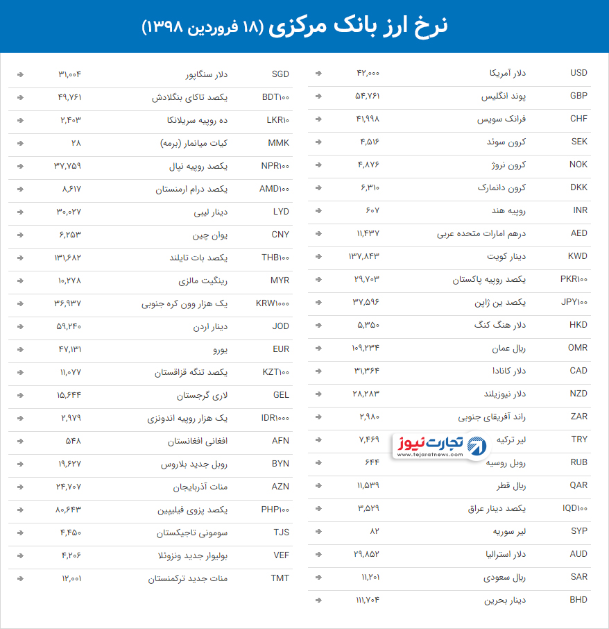 نرخ ارز بانک مرکزی 22