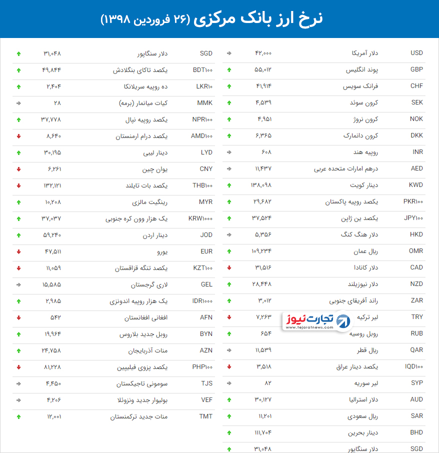 نرخ ارز بانک مرکزی 34