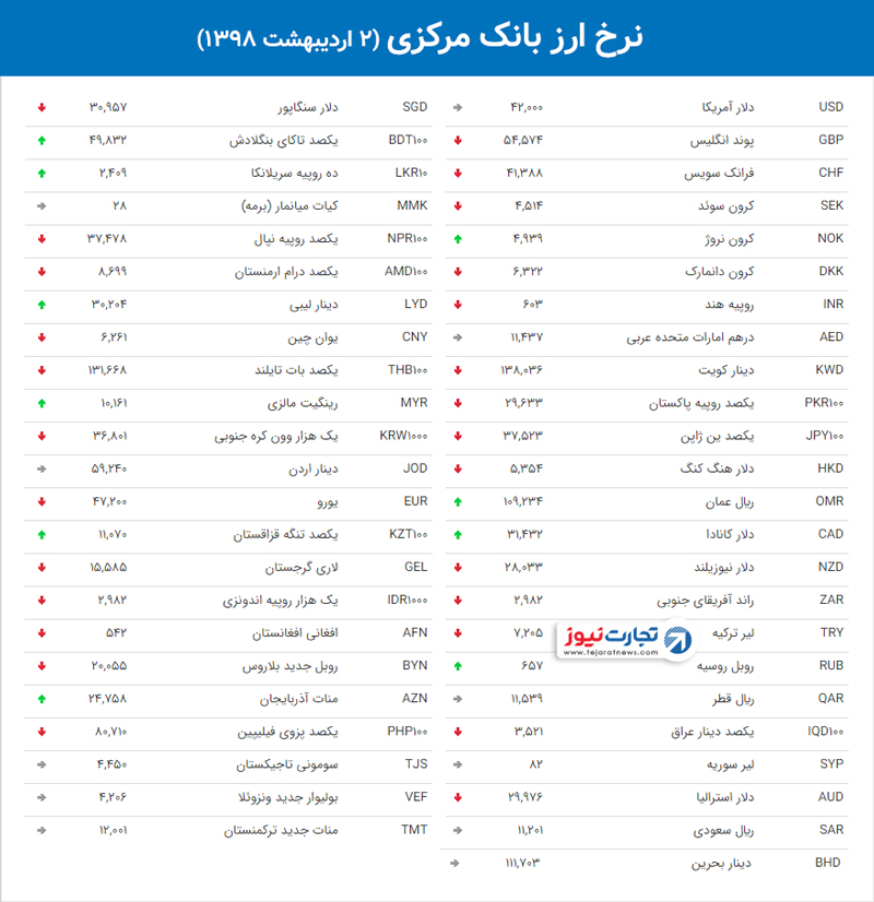 نرخ ارز بانک مرکزی 38