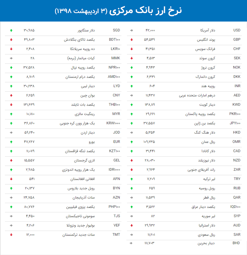 نرخ ارز بانک مرکزی 39