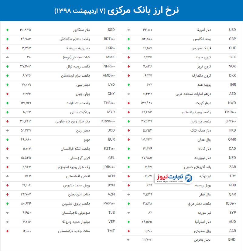 نرخ ارز بانک مرکزی 42