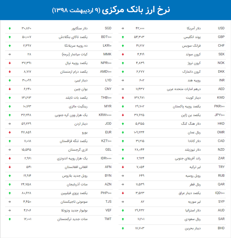 نرخ ارز بانک مرکزی 46