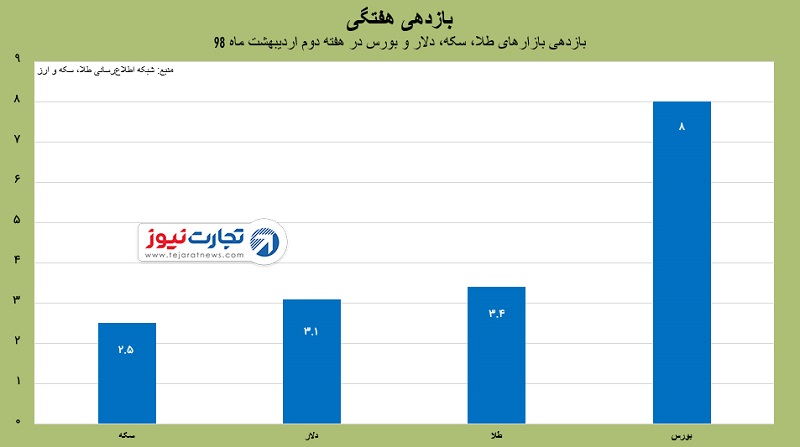 بازدهی1nn