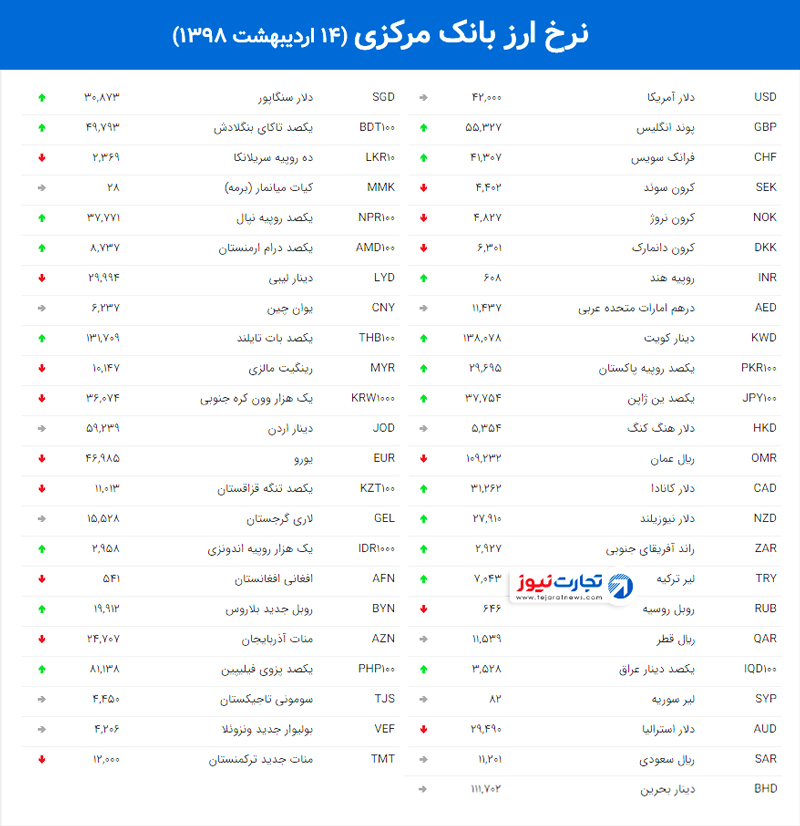 نرخ ارز بانک مرکزی 47