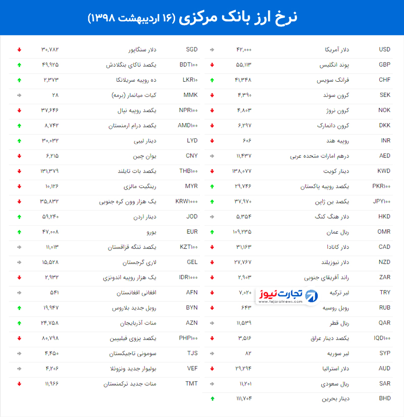 نرخ ارز بانک مرکزی 50