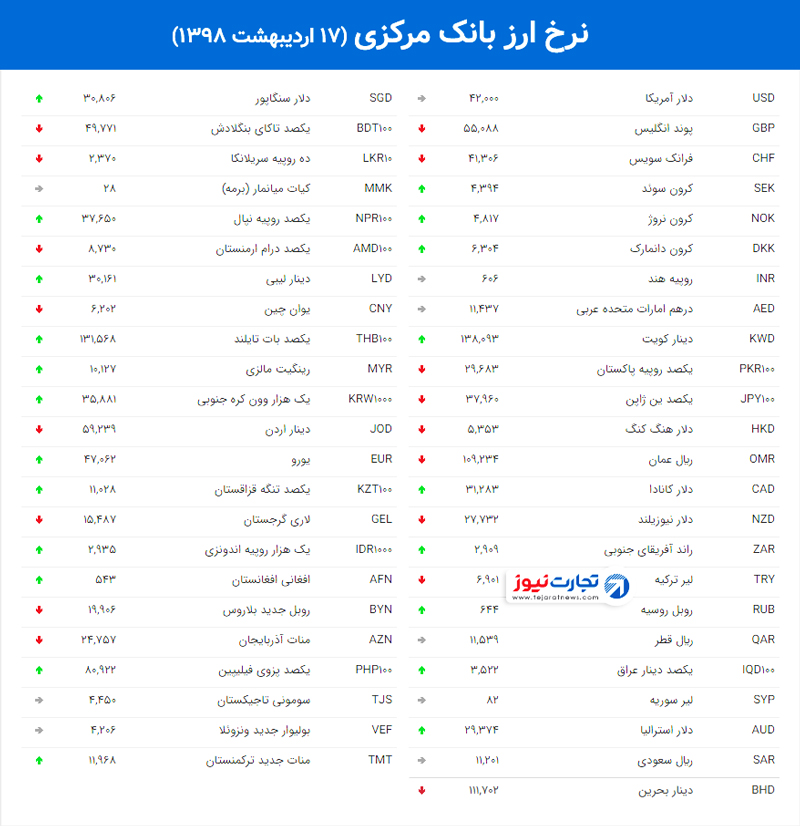 نرخ ارز بانک مرکزی 51