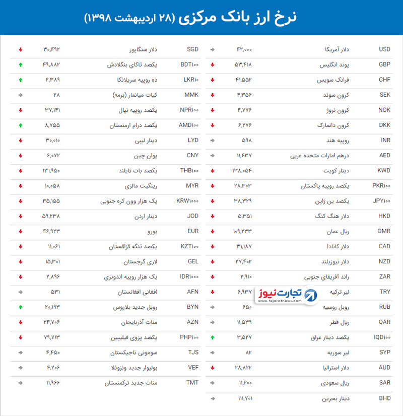 نرخ ارز بانک مرکزی 6