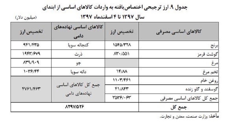 واردات