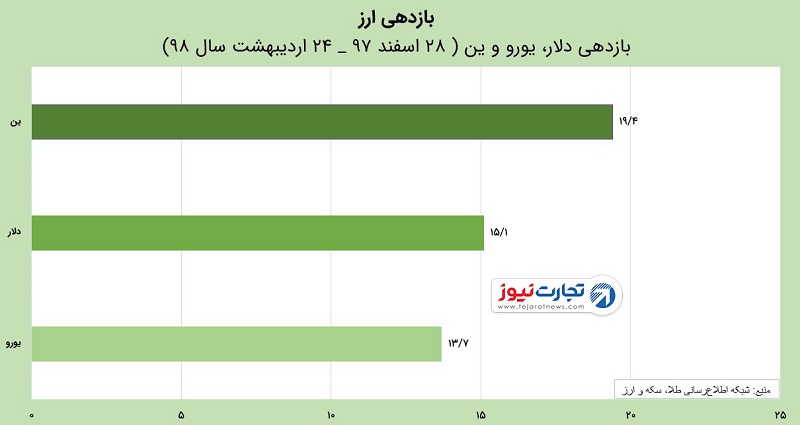 ین نهایی