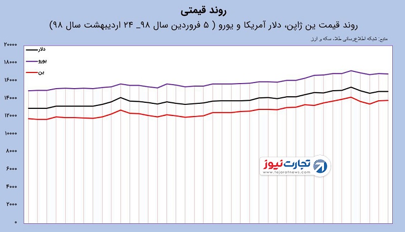 ین