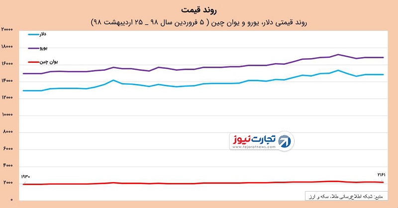 یوان