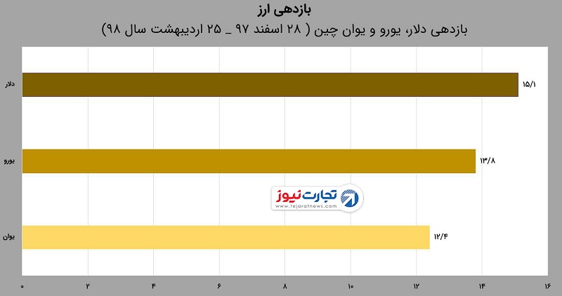 یوان2