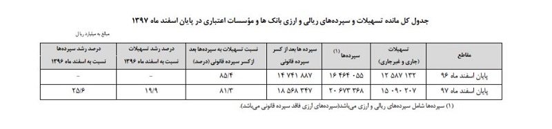 بانک مرکزی 2