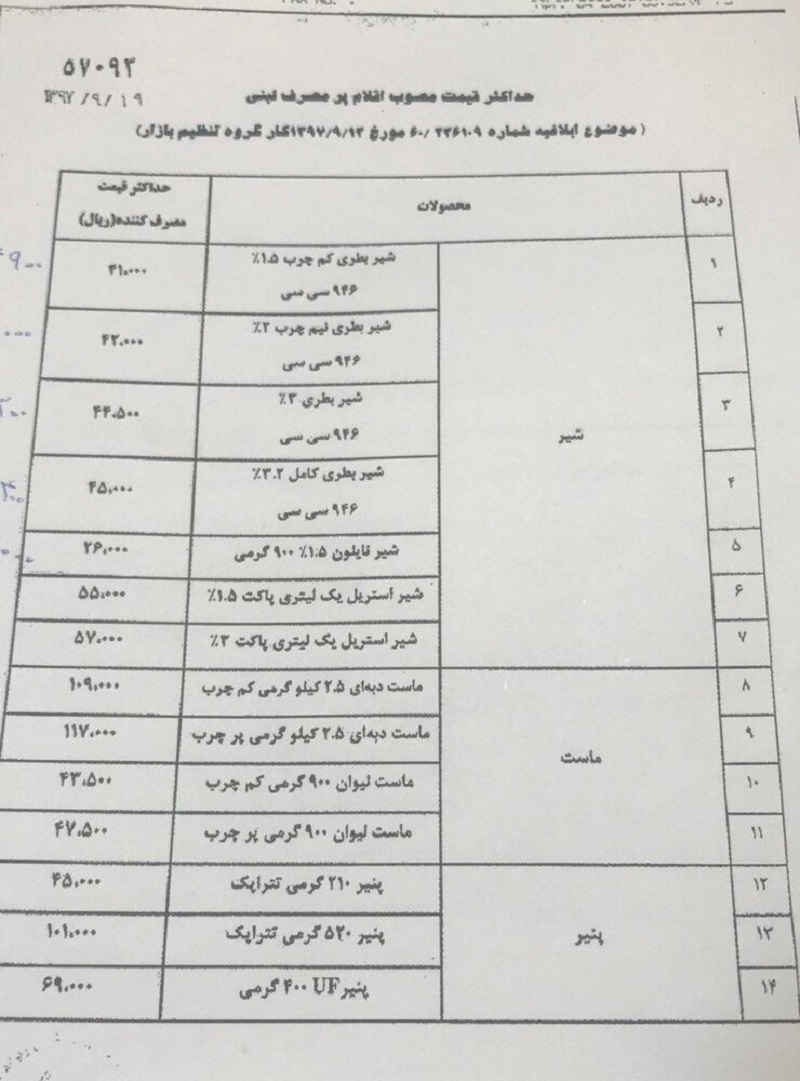 قیمت قدیم