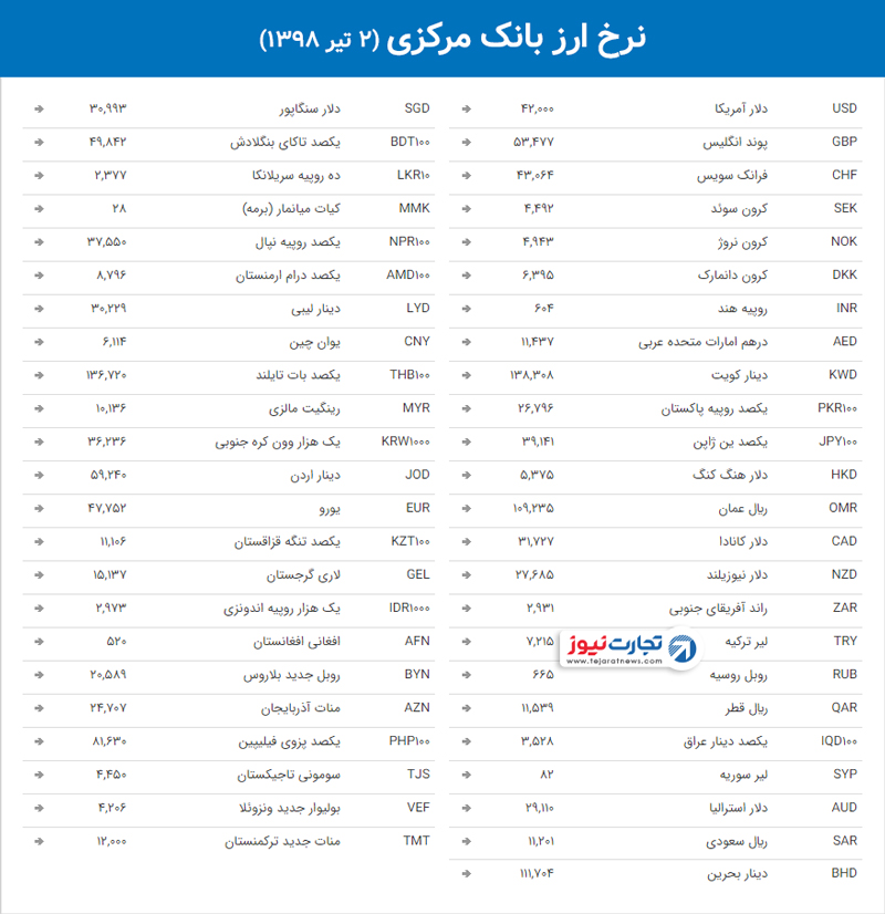 نرخ ارز بانک مرکزی 16