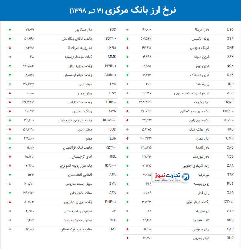 نرخ ارز بانک مرکزی 17