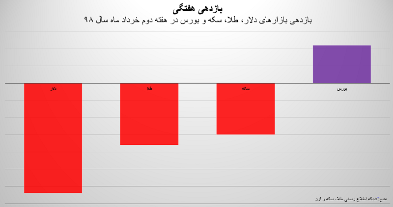 هفته دوم خرداد 1