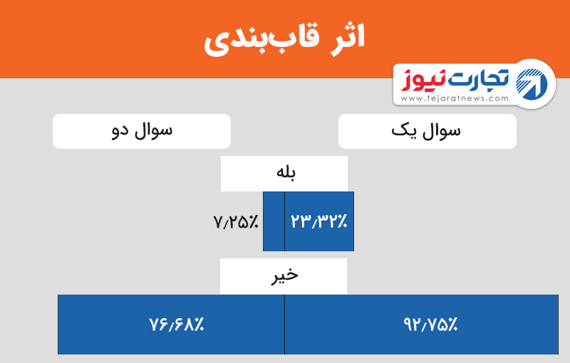 اثر قاب‌بندی