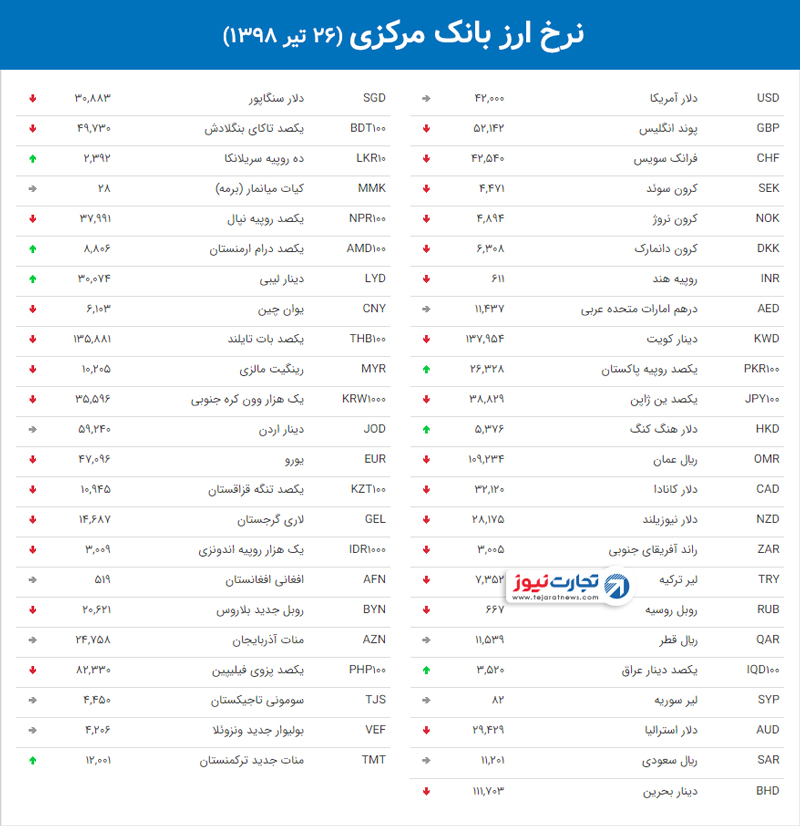 نرخ ارز بانک مرکزی 2 1