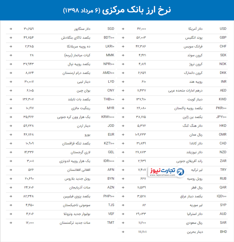 نرخ ارز بانک مرکزی 2 2