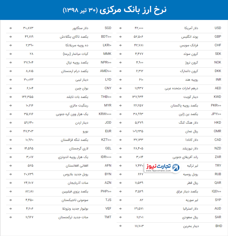 نرخ ارز بانک مرکزی 4