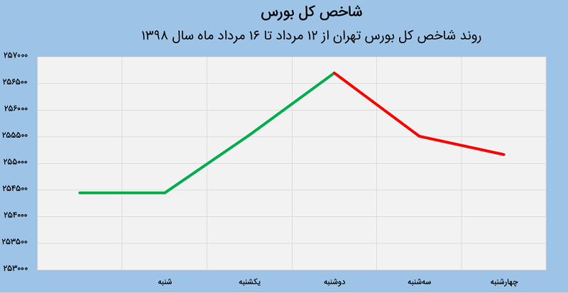 16 مرداد