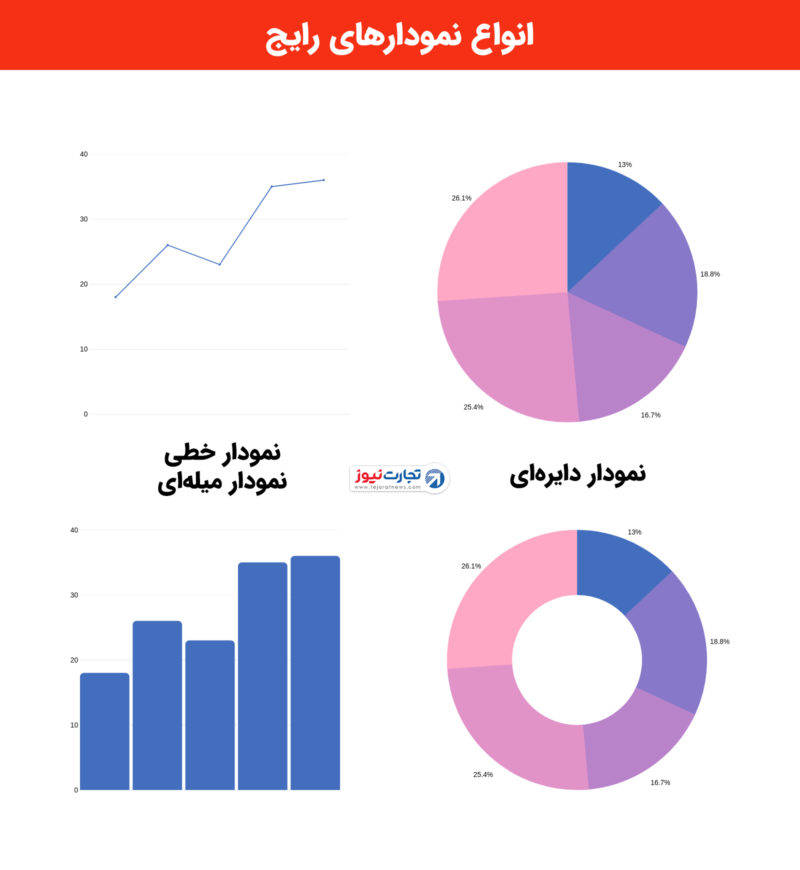 انواع نمودار های رایج