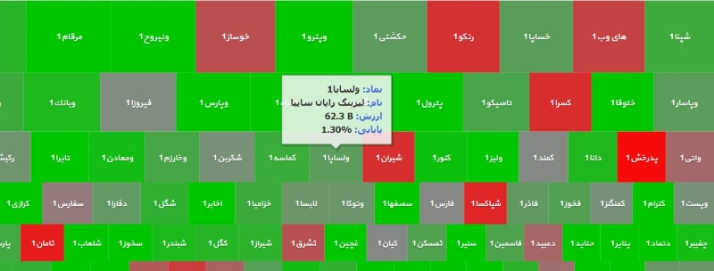 نقشه بازار بورس اوراق بهدار