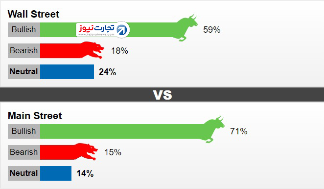 نظرسنجی کیتکو