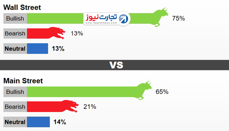 نظرسنجی کیتکو