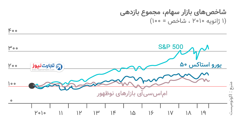 بازار سهام 