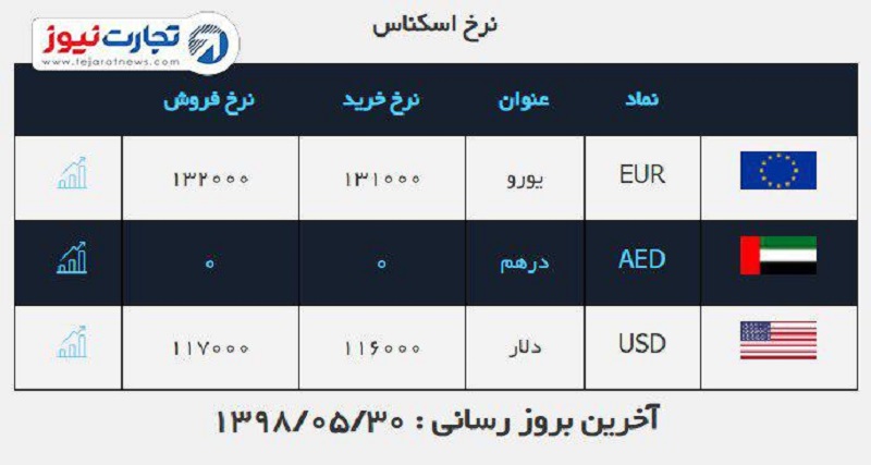 ارز صرافی 1