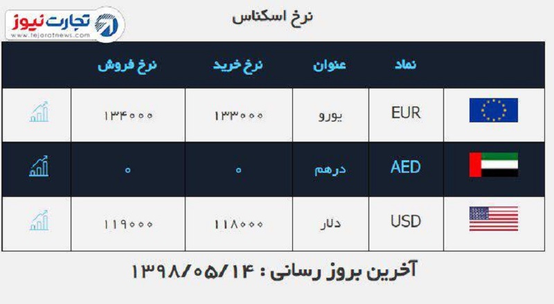 ارز صرافی