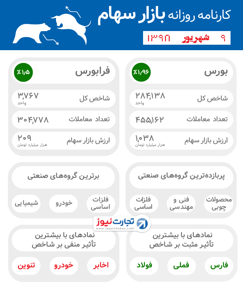 اینفوی 8 شهریور