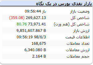 بورس منفی ۳ شهریور ۹۸ 1