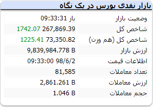 بورس ۲ شهریور ۹۸