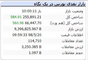 بورس ۲۰ مرداد