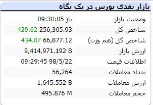 بورس ۲۲ مرداد 1